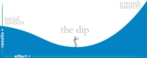 The Dip [Graph Image By Seth Godin]